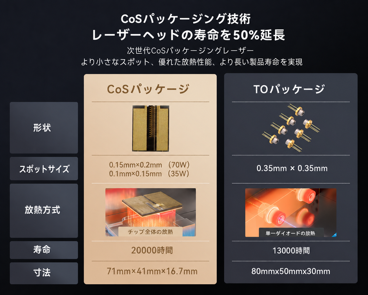 iKier K70 Max 70W 高出力ダイオードレーザー加工機