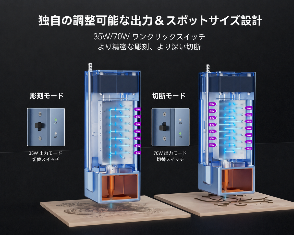 iKier K70 Max 70W 高出力ダイオードレーザー加工機