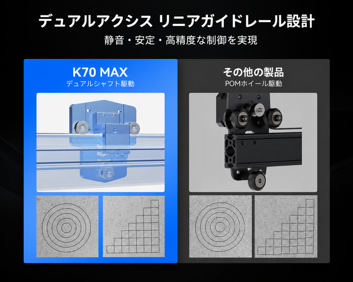 iKier K70 Max 70W 高出力ダイオードレーザー加工機